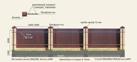 Пролет забора из профнастила