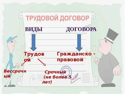 Пункт 5 трудового договора