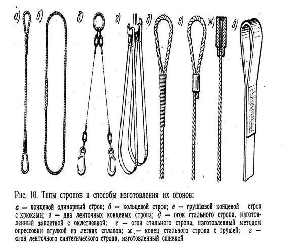 Тип стропа. Стропы виды. типы стропов. основные типы стропов. назовите типы строп.