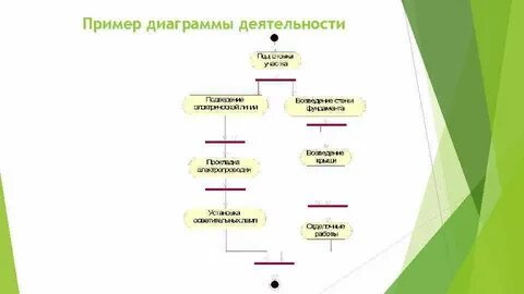 Агентство диаграмм