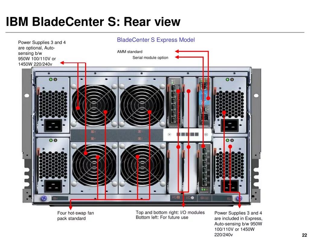 Ibm s. IBM BLADECENTER H ps701/702. IBM BLADECENTER H задняя панель. Шасси IBM BLADECENTER S. Системная плата IBM BLADECENTER hs22v (Type 7871).