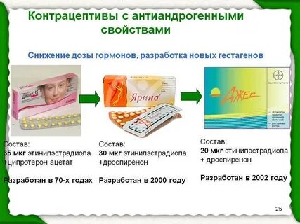 Антиандрогенные препараты для женщин