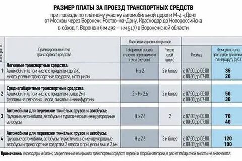 Расчет стоимости платной дороги