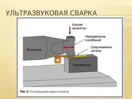 Сварка давлением