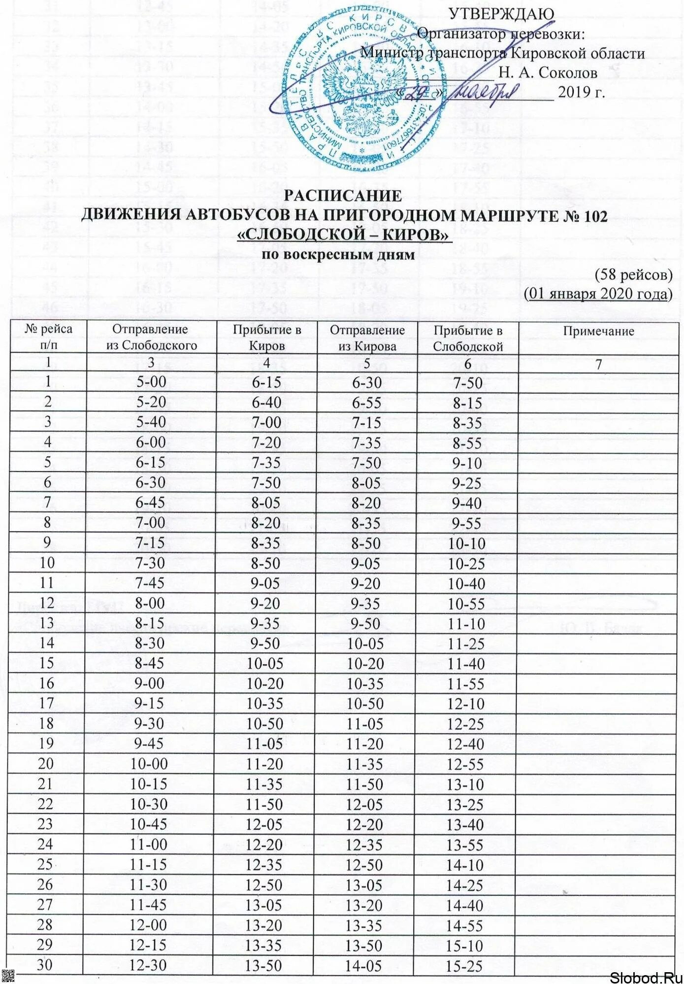 Расписание автобусов 102 борино. Расписание движения автобуса 102 Киров Слободской. Расписание автобусов Слободской 102. Расписание 102 автобуса Киров Слободской 2022. Расписание автобусов Слободской Киров.