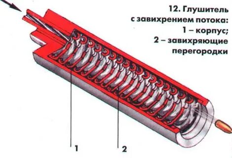 Строение резонатора