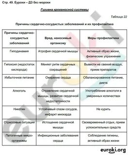 Биология 8 бодрова