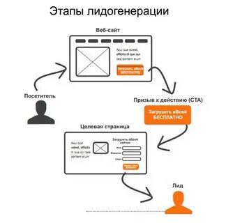 Как пользоваться интернет картой