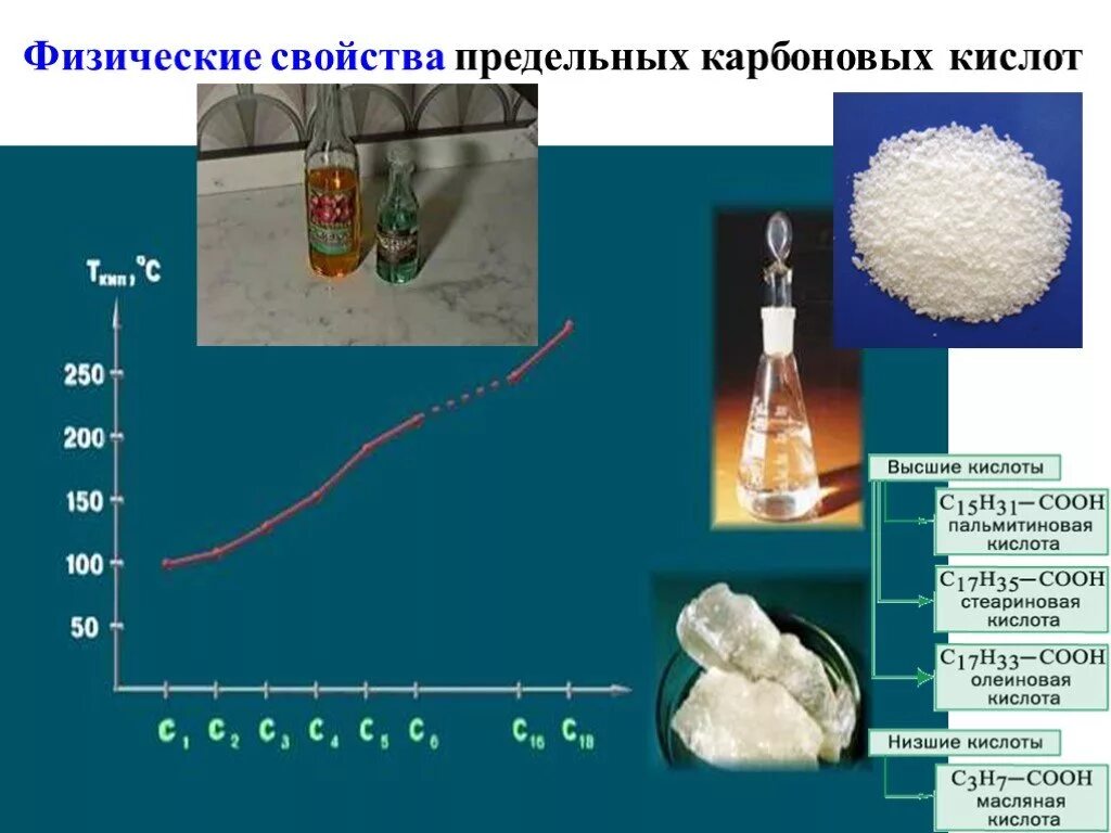 Получение свойства и физические кислоты. Физические св ва карбоновых кислот. Монокарбоновые кислоты физические. Физические свойства карбоновых кислот. Физические свойства кислот.