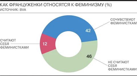 Сколько женщин на своем