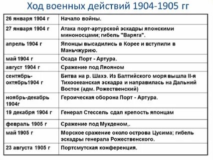 События 1904