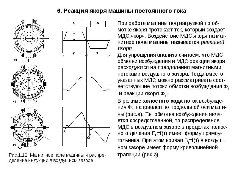 Реакция якоря. Реакция якоря машины постоянного тока формула. мдс якоря машины постоянного тока. реакция якоря машины постоянного формула. поперечная реакция якоря мпт.
