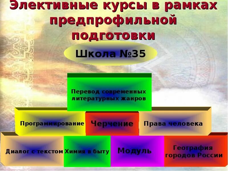 Элективный курс человек человек. Элективный курс человек человек. Я деловой. Платные курсы на профессии. Элективный курс человек человек.