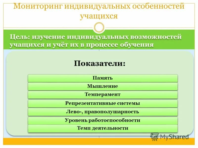 Индивидуализация и дифференциация образования. Лист оценки индивидуальных достижений. Программы для ведения учета. Учет возрастных особенностей учащихся. Учета индивидуальных возможностей и способностей школьников.