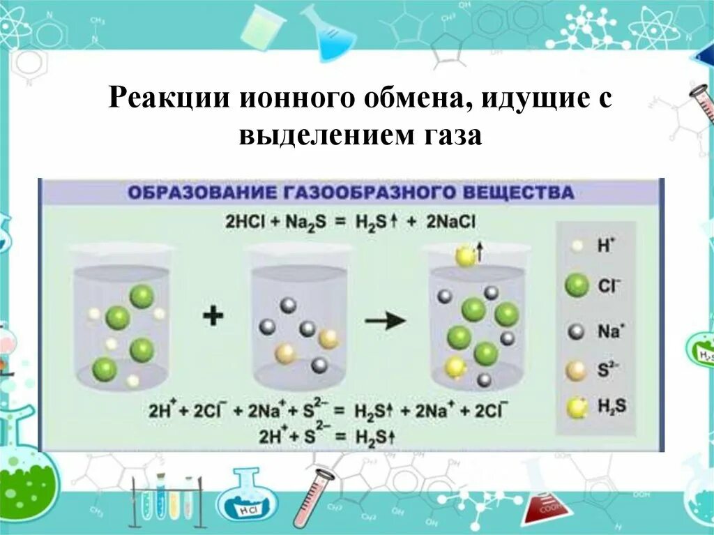 3 реакции с выделением осадка. Реакции ионного обмена примеры. Реакции с выделением газа. Реакция ионного обмена это в химии. Реакции ионного обмена это реакции.