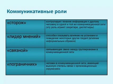 Коммуникативные роли примеры