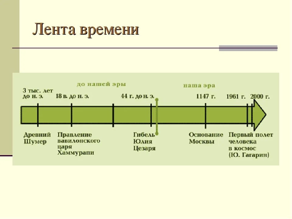3 век до нашей эры какой год. Лента времени 6 класс история России. История средних веков лента времени. Лента времени 5 класс история с датами. Лента истории.
