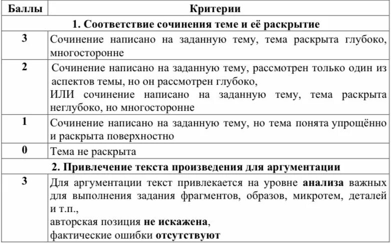 Сочинение огэ русский язык пример
