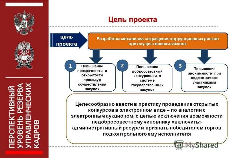 Коррупция в россии статистика по годам. Коррупционные правонарушения при осуществлении закупок. Коррупционные схемы в строительстве. Коррупционные правонарушения при осуществлении закупок. Причины противодействия коррупции.