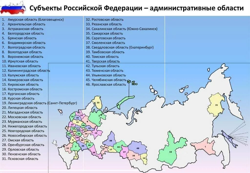 Какие города получили. Субъект России Федерации с областями. 85 Субъектов Российской Федерации список на карте. Субъекты Федерации РФ И их столицы.