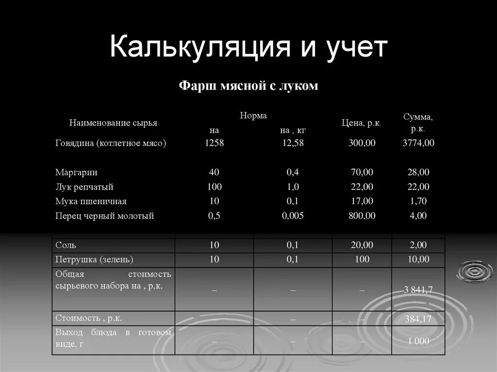 Общественное питание расчеты. Калькуляция. Калькуляция и учет. Калькулирование стоимости готовой продукции. Калькуляционная таблица.