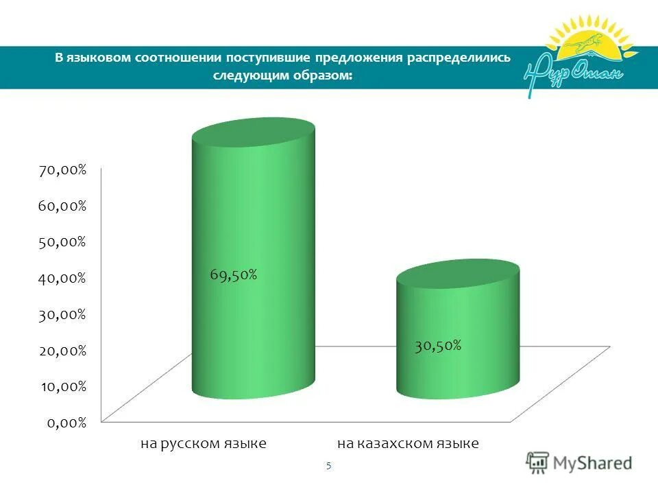 по содержанию различают следующие ценности:. вероятностная модель. строится двоичная запись числа n. акт распределения мощности. план ведения бизнеса технология 8 класс.