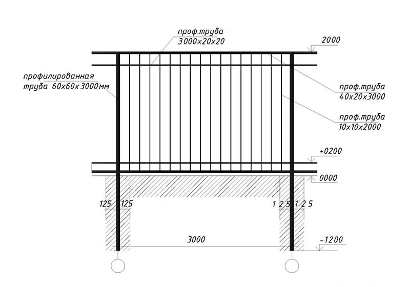 Размер профильной трубы для забора. Забор из профтрубы сварной чертеж. Сварной забор чертеж. Чертеж секции забора из профтрубы. Забор профлист 2 метра схема.