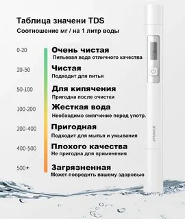 Xiaomi tds pen инструкция