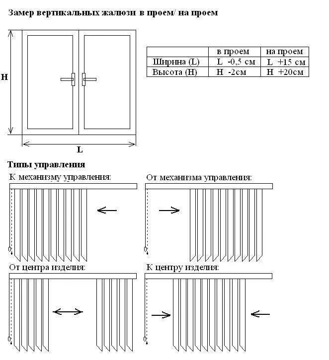 Ламели жалюзи сборка схема. Вставки жалюзийные переплетов оконных ВЖ 1 размер. Как измерить Размеры горизонтальных жалюзи. Схема установки горизонтальных жалюзи на пластиковые окна. Какие размеры штор бывают