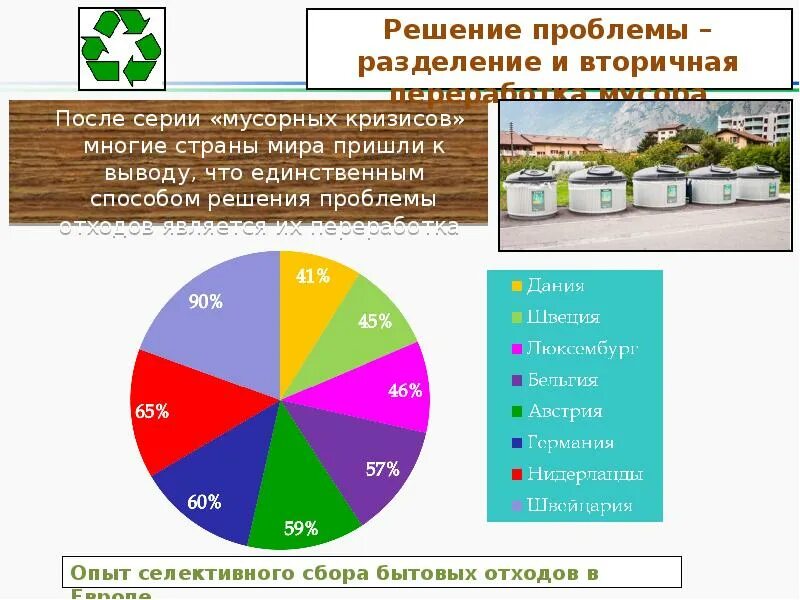 Проблема отходов в организации. Решение проблемы отходов. проблема отходов пути решения.