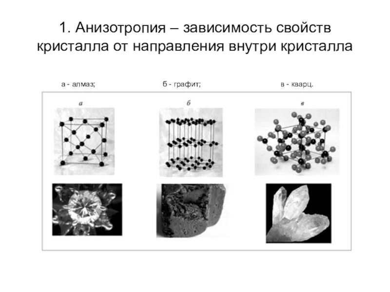 Анизотропия характерна для. Анизотропия кристаллов материаловедение. анизотропность физических свойств. анизотропия и изотропия кристаллов. анизотропия кристаллов схема.