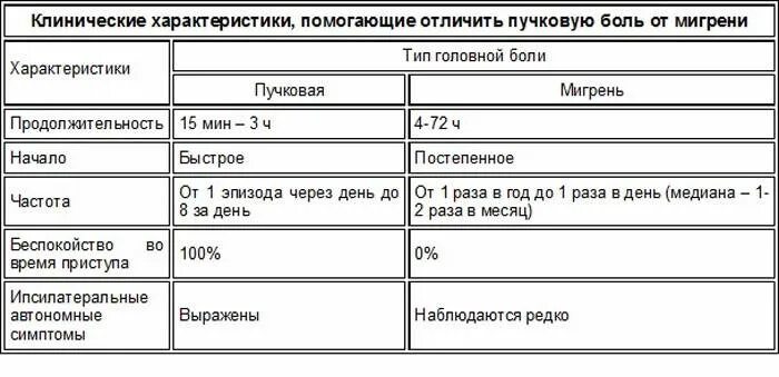 Обезболивающие таблетки при гв. От головы кормящим мамам. Обезболивающие при кормлении. От головы кормящим мамам. Лекарственные средства от головной боли.