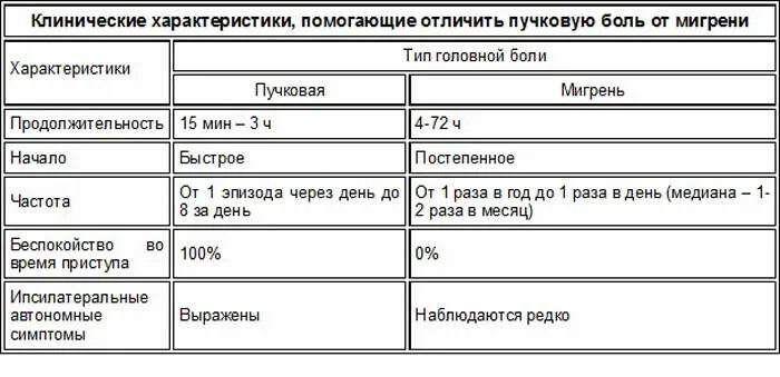 Что можно кормящим от головной