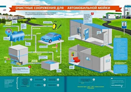 Санитарная инфраструктура