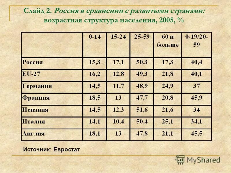 возрастно половая пирамида 1 тип воспроизводства. развитые страны демографическая ситуация. возрастная структура населения развивающихся стран. возрастная структура населения развивающихся стран. возрастная структура населения развивающихся стран.