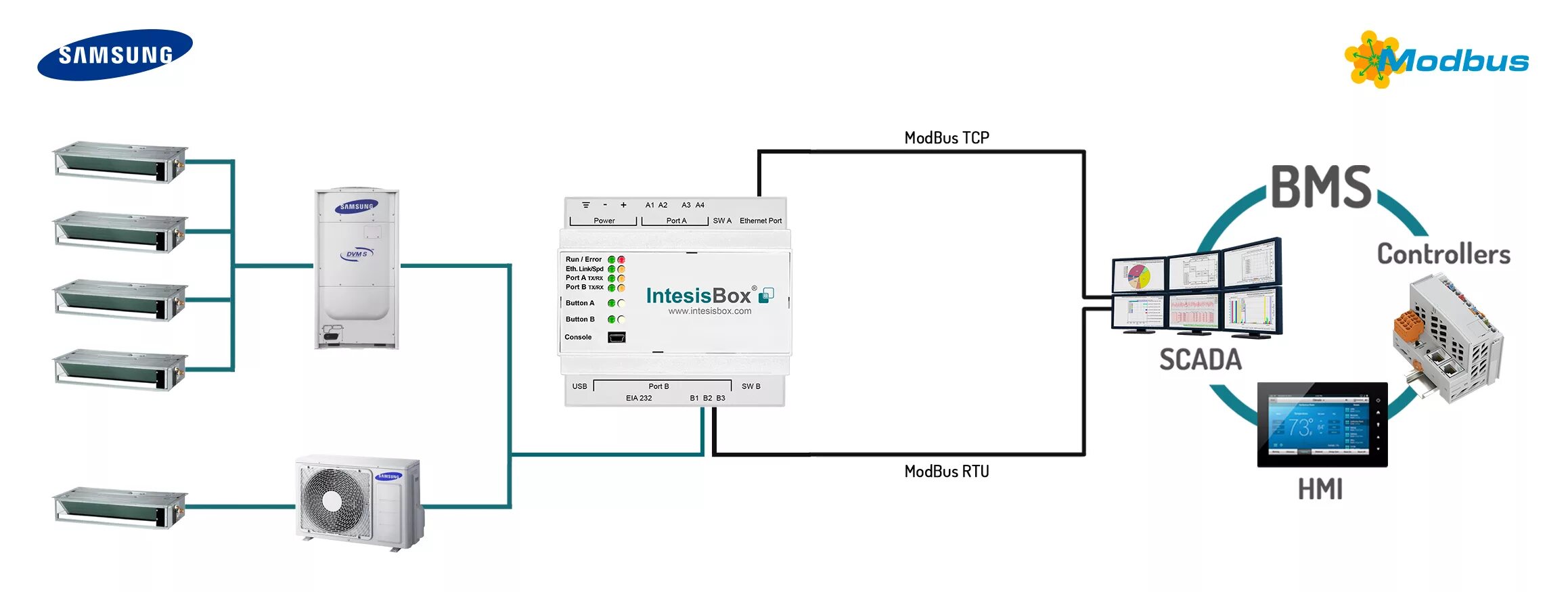 Конвертеры modbus. Преобразователь Modbus TCP. Преобразователь интерфейса TCP RTU. Модбас рту 485. Шлюз Modbus RTU TCP.