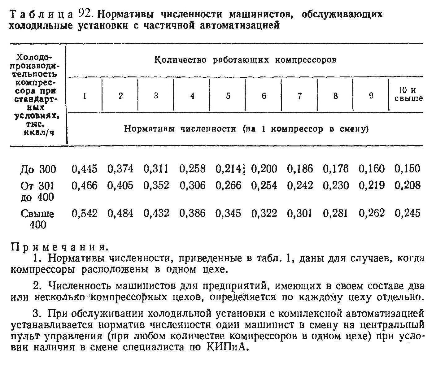 Срок службы проводки. Срок службы алюминиевой проводки. Норматив численности. Норматив численности работников. Нормативная численность.