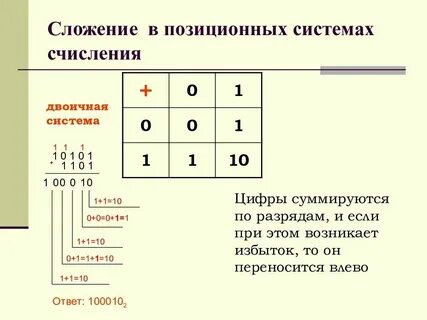 Сравнение чисел в различных системах счисления задания