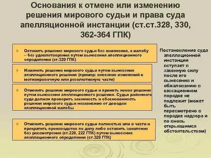 Основания для отмены решения первой инстанции гпк