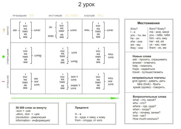 Английский за 16 часов 2 урок