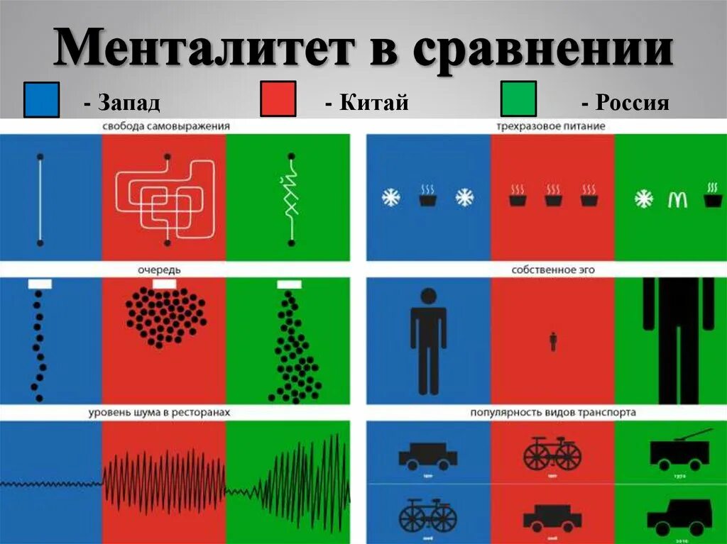 Различия в менталитете. Различия менталитетов Востока и Запада. Культурные различия. Россия и Запад сравнение. Сравнение русско китайских