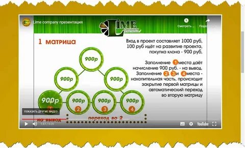 Lime войти