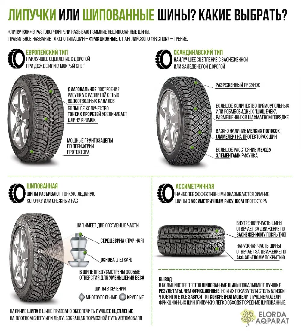 Подобрать резину по автомобилю. Зимняя резина шипы или липучка 16. Шипованная резина и липучка. Типы рисунков протектора шин. Шина липучка как отличить.