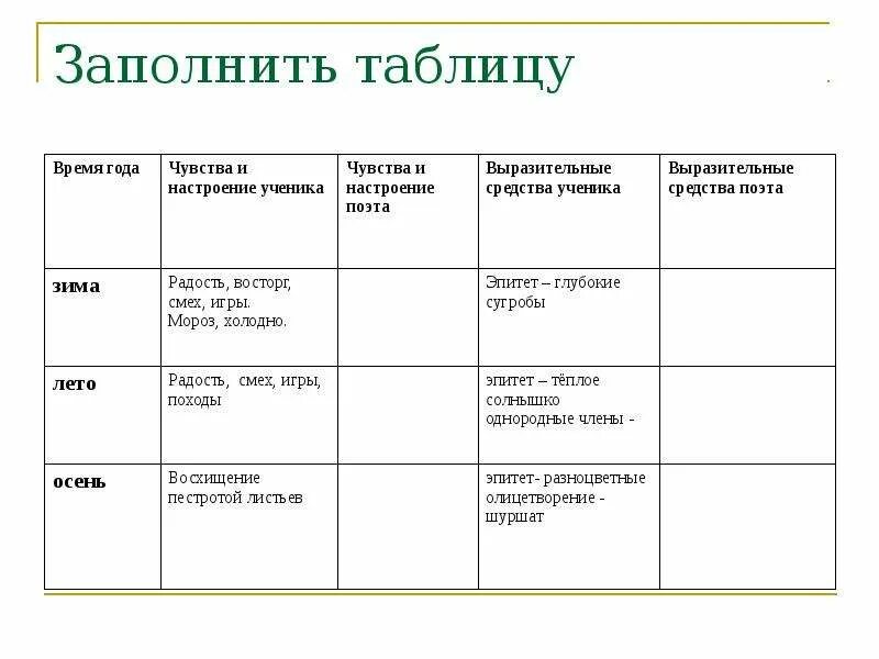 Идея стихотворения листья тютчев 6 класс. Сравните стихотворения бальмонта заполните таблицу. сравнение сравнение стихотворения бальмонта заполните таблицу. сравните стихотворения к.д.бальмонта заполните. сравните стихотворение бальмонта запомните таблицу.