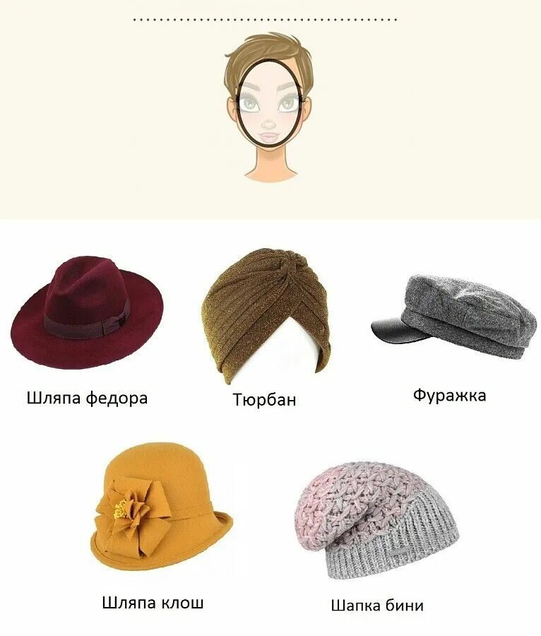 Как называется головной. Формы головных уборов. головной убор по форме лица. типы головных уборов для женщин. шляпа по форме лица.