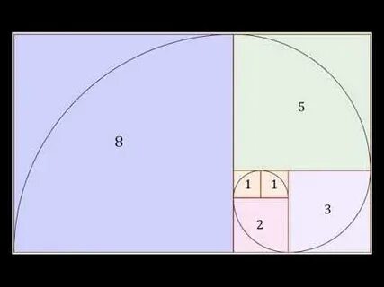Def fibonacci