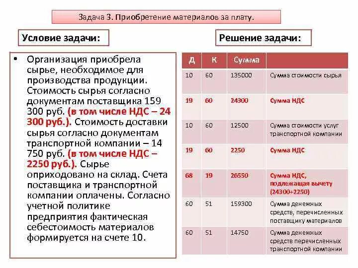 Переплата единого налога. НДС по приобретенным материалам. Оплата НДС за материалы. НДС на приобретенные материалы. Сумма в том числе НДС.