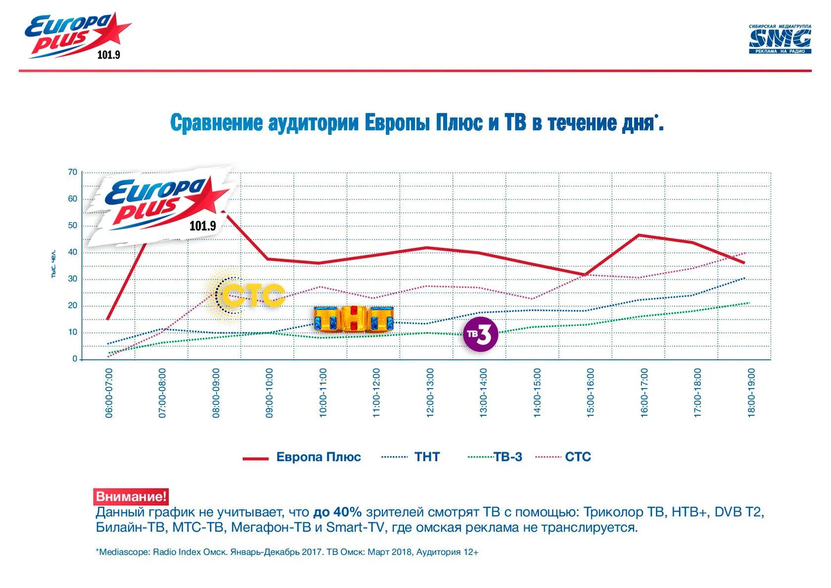 Европа плюс лист. Европа плюс реклама на радио. стоимость рекламы на радио. расценки радиореклама. размещение рекламы на радио.