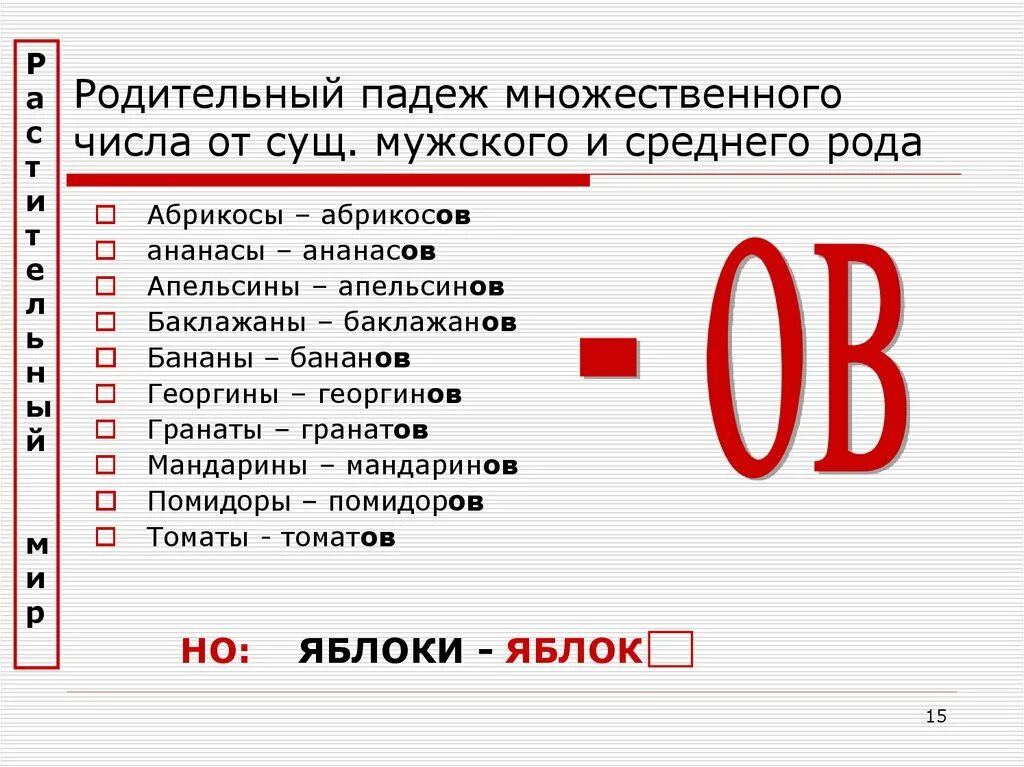 Абрикосы в родительном падеже множественного числа. Слово помидоры в родительном падеже множественного числа. Помидор мн число родительный падеж. Родительгный падеж множестнового Исла. Места родительный падеж множественное