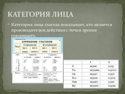 Категория глагола 5 букв сканворд